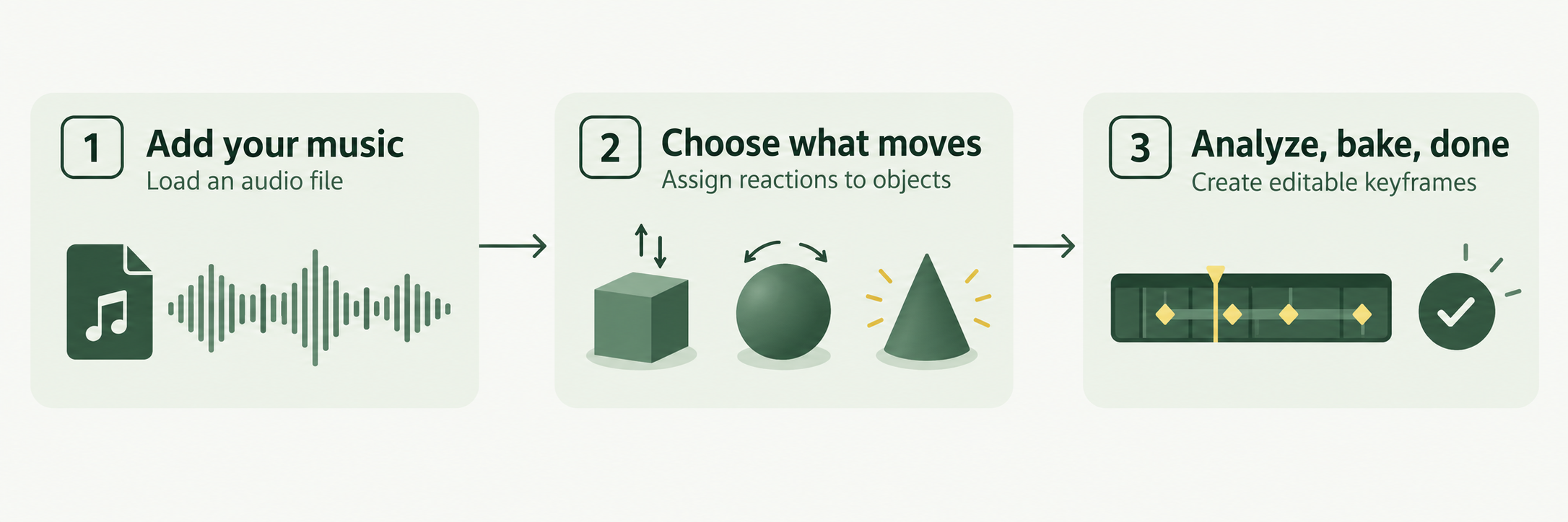 Three steps: add your music, choose which objects move, then analyze and bake editable keyframes.